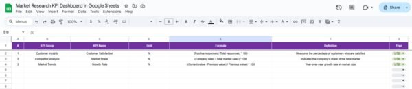 Market Research KPI Dashboard in Google Sheets - Image 7