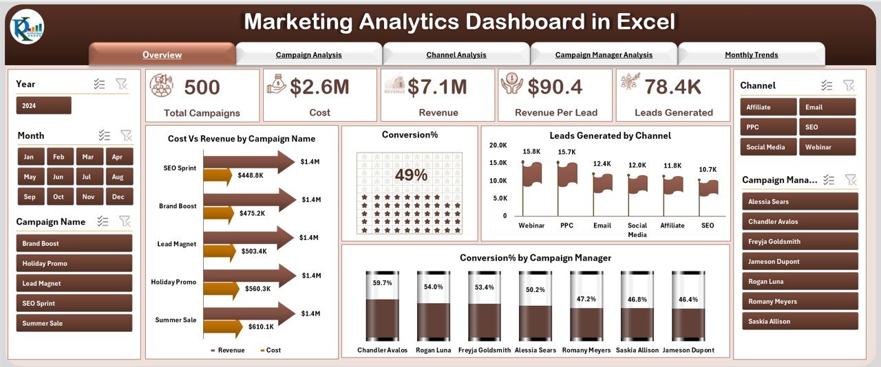 a screenshot of a data dashboard