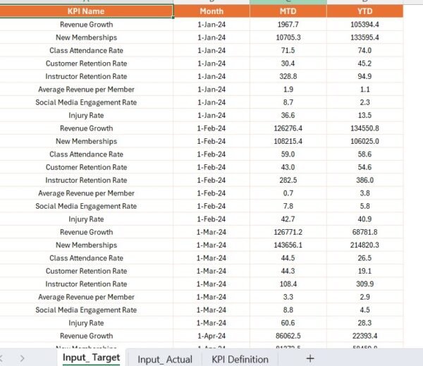 Martial Arts Studio KPI Dashboard in Power BI - Image 5