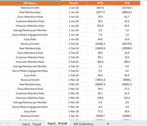 Martial Arts Studio KPI Dashboard in Power BI - Image 6
