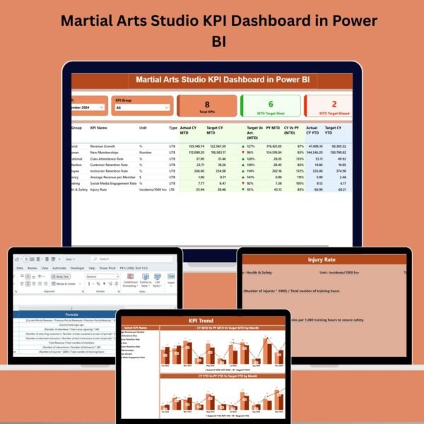 Martial Arts Studio KPI Dashboard in Power BI