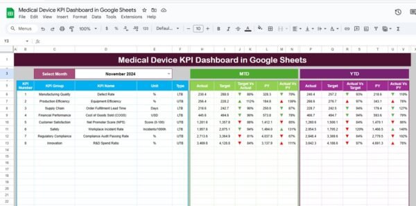 Medical Device KPI Dashboard in Google Sheets - Image 2