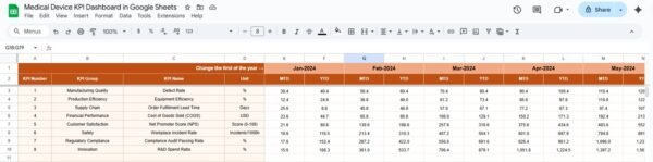 Medical Device KPI Dashboard in Google Sheets - Image 4