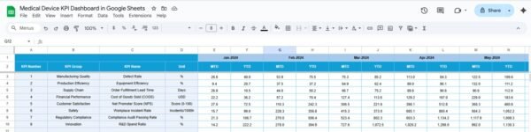 Medical Device KPI Dashboard in Google Sheets - Image 5