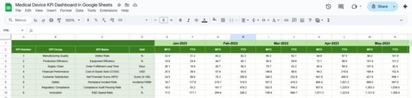 Medical Device KPI Dashboard in Google Sheets - Image 6