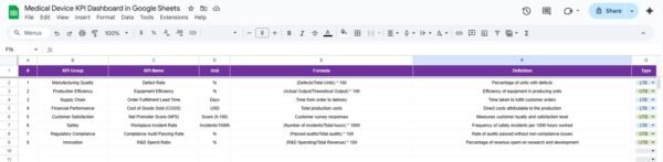 Medical Device KPI Dashboard in Google Sheets - Image 7