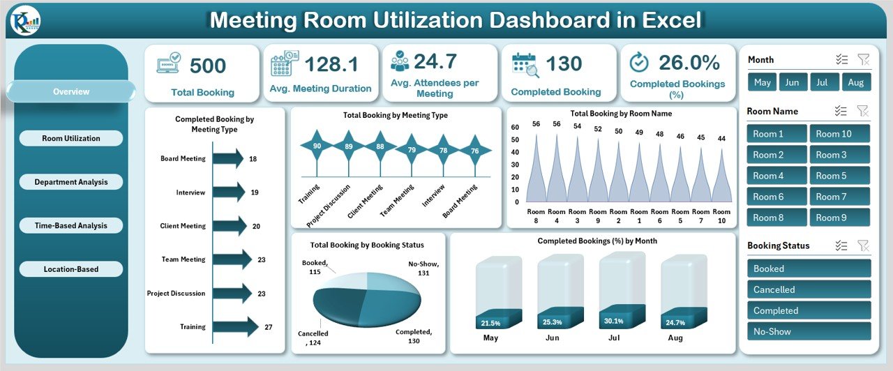 Meeting Room Utilization Dashboard in Excel