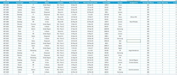 Office Asset Management Report in Excel - Image 4