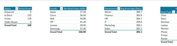 Office Asset Management Report in Excel - Image 5