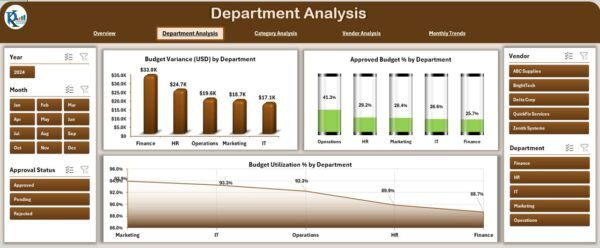 Office Budget Utilization Dashboard in Excel - Image 3