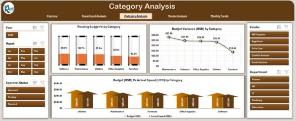 Office Budget Utilization Dashboard in Excel - Image 4