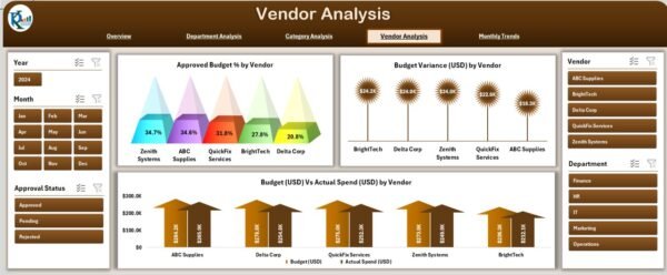 Office Budget Utilization Dashboard in Excel - Image 5
