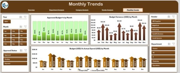 Office Budget Utilization Dashboard in Excel - Image 6