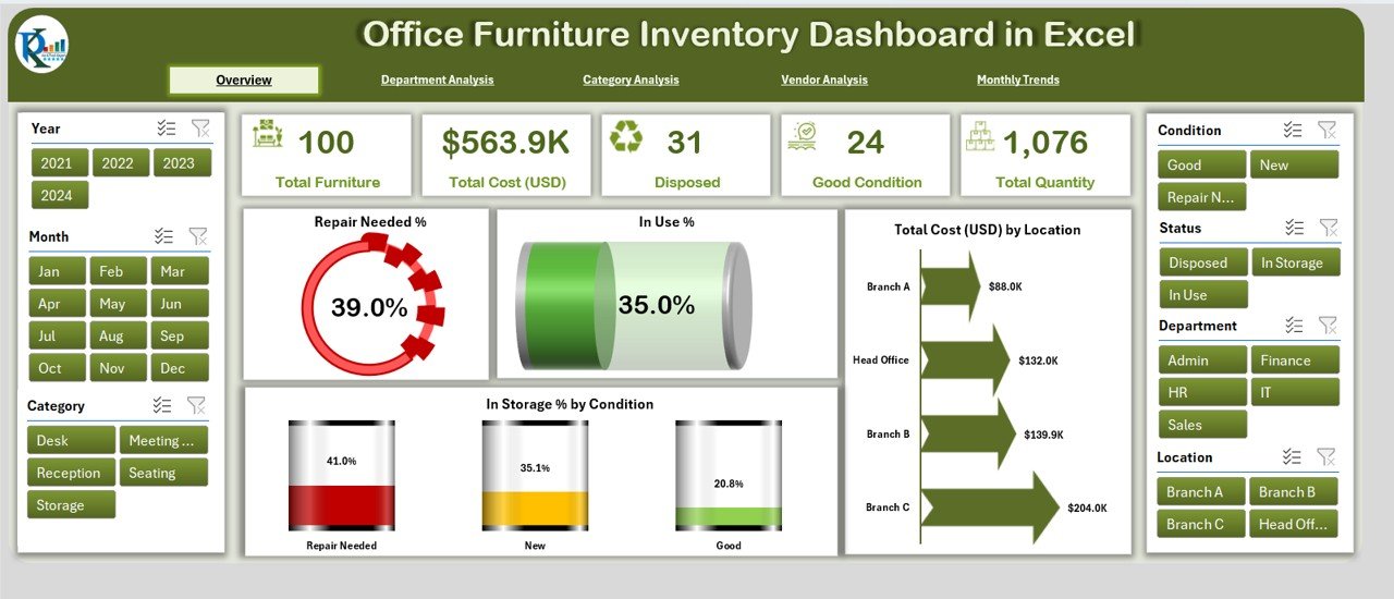 Office Furniture Inventory Dashboard
