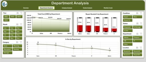 Office Furniture Inventory Dashboard in Excel - Image 3