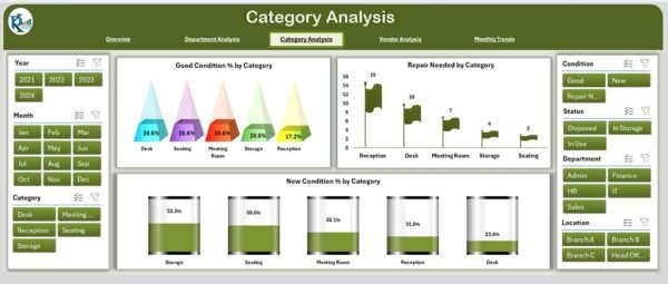 Office Furniture Inventory Dashboard in Excel - Image 4