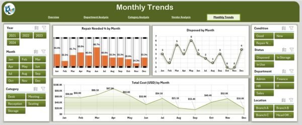 Office Furniture Inventory Dashboard in Excel - Image 5