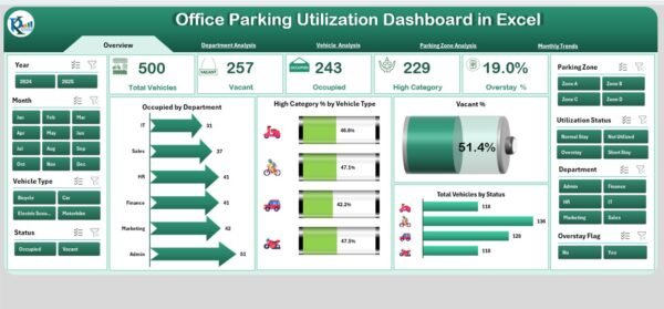 Office Parking Utilization Dashboard in Excel - Image 2