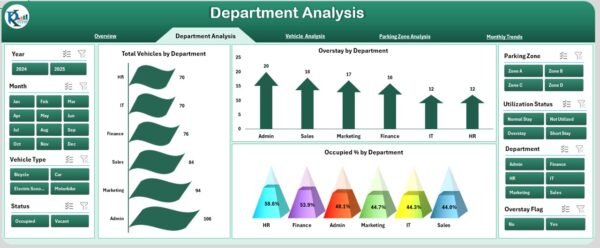 Office Parking Utilization Dashboard in Excel - Image 3