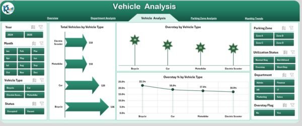 Office Parking Utilization Dashboard in Excel - Image 4