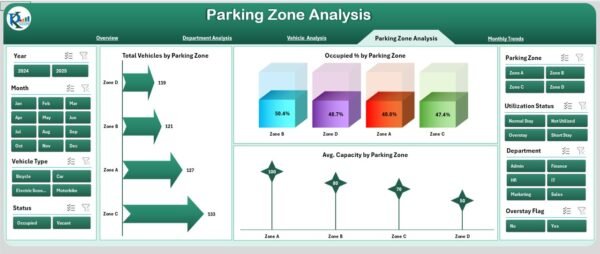 Office Parking Utilization Dashboard in Excel - Image 5