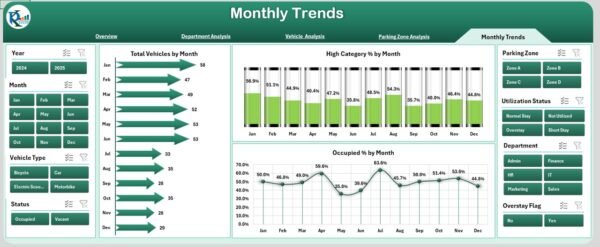 Office Parking Utilization Dashboard in Excel - Image 6