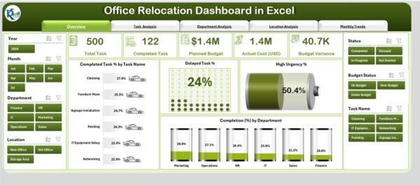 Office Relocation Dashboard in Excel - Image 2