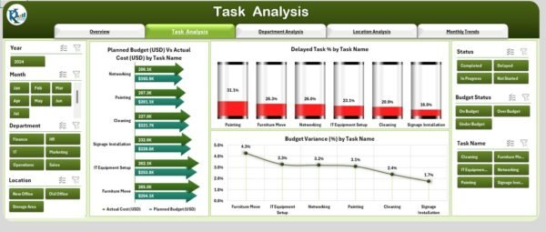 Office Relocation Dashboard in Excel - Image 3