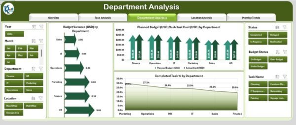 Office Relocation Dashboard in Excel - Image 4