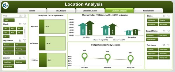 Office Relocation Dashboard in Excel - Image 5