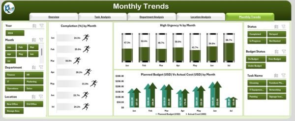 Office Relocation Dashboard in Excel - Image 6
