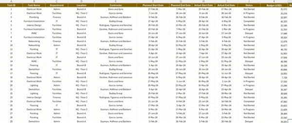 Office Renovation Project Report in Excel - Image 4