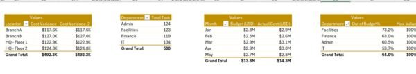 Office Renovation Project Report in Excel - Image 5
