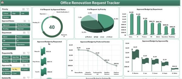 Office Renovation Request Tracker in Excel - Image 4