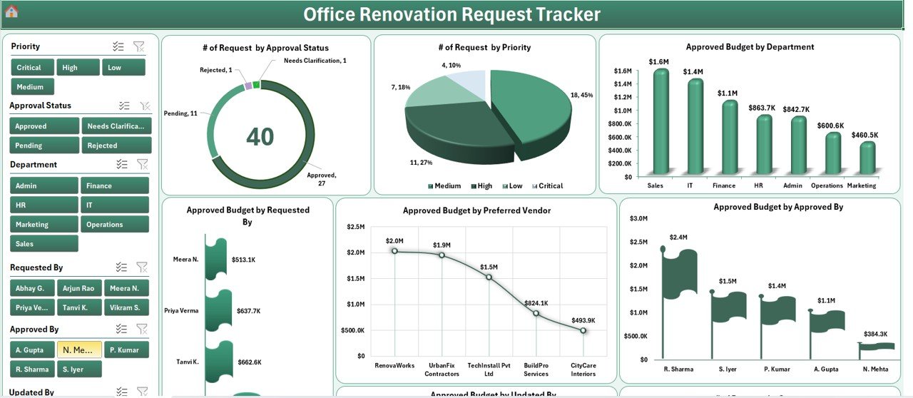 Office Renovation Request Tracker