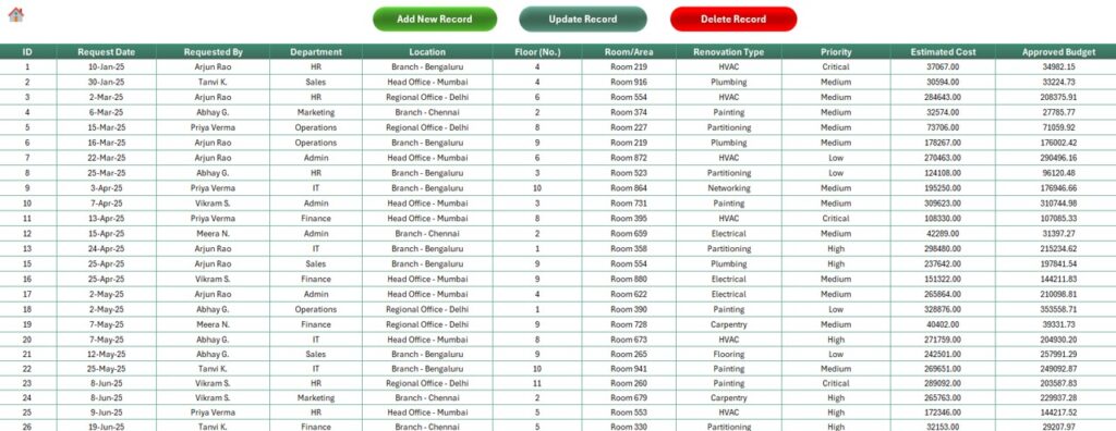 Office Renovation Request Tracker in Excel - Next Gen Templates