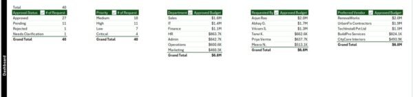 Office Renovation Request Tracker in Excel - Image 10