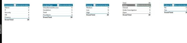 Office Security Incident Report Tracker in Excel - Image 8