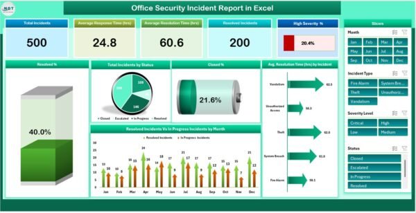 Office Security Incident Report in Excel - Image 2