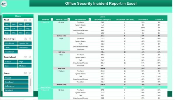Office Security Incident Report in Excel - Image 3
