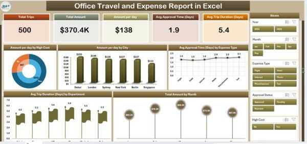 Office Travel and Expense Report in Excel - Image 2