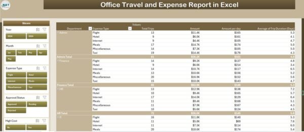 Office Travel and Expense Report in Excel - Image 3