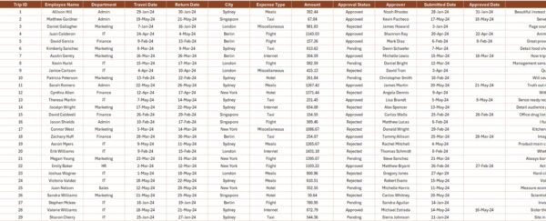 Office Travel and Expense Report in Excel - Image 4
