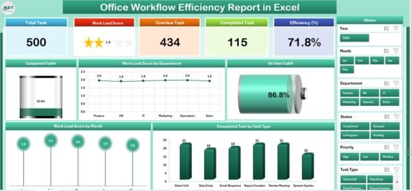 Office Workflow Efficiency Report in Excel - Image 2