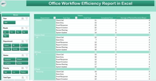 Office Workflow Efficiency Report in Excel - Image 3