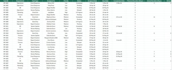 Office Workflow Efficiency Report in Excel - Image 4