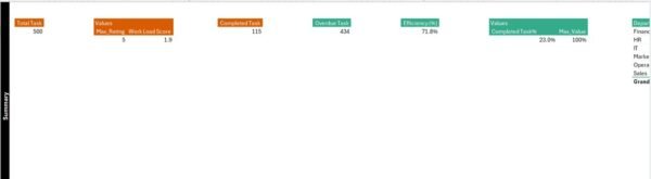 Office Workflow Efficiency Report in Excel - Image 5