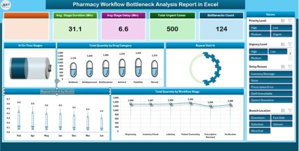 Pharmacy Workflow Bottleneck Analysis Report in Excel - Image 2