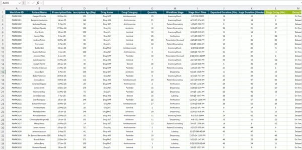 Pharmacy Workflow Bottleneck Analysis Report in Excel - Image 4