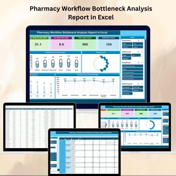 Pharmacy Workflow Bottleneck Analysis Report in Excel
